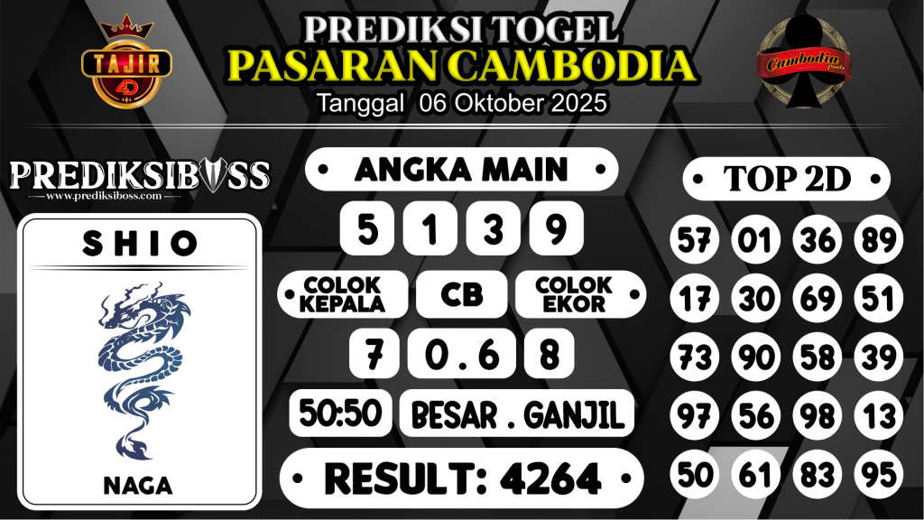 https://prediksibosswo.com/prediksi-boss-togel-cambodia-senin-06-oktober-2025/