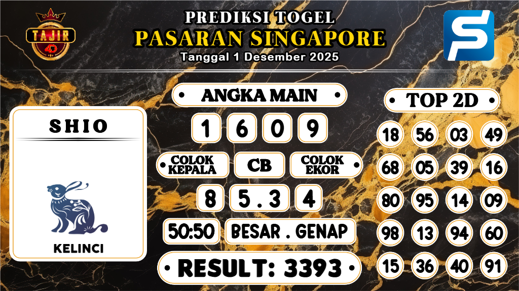 https://prediksibosswo.com/prediksi-boss-togel-sgp-senin-01-desember-2025/