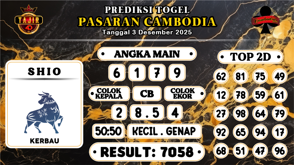 https://prediksibosswo.com/prediksi-boss-togel-cambodia-rabu-03-desember-2025/