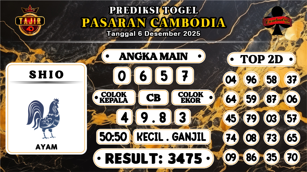 https://prediksibosswo.com/prediksi-boss-togel-cambodia-sabtu-06-desember-2025/